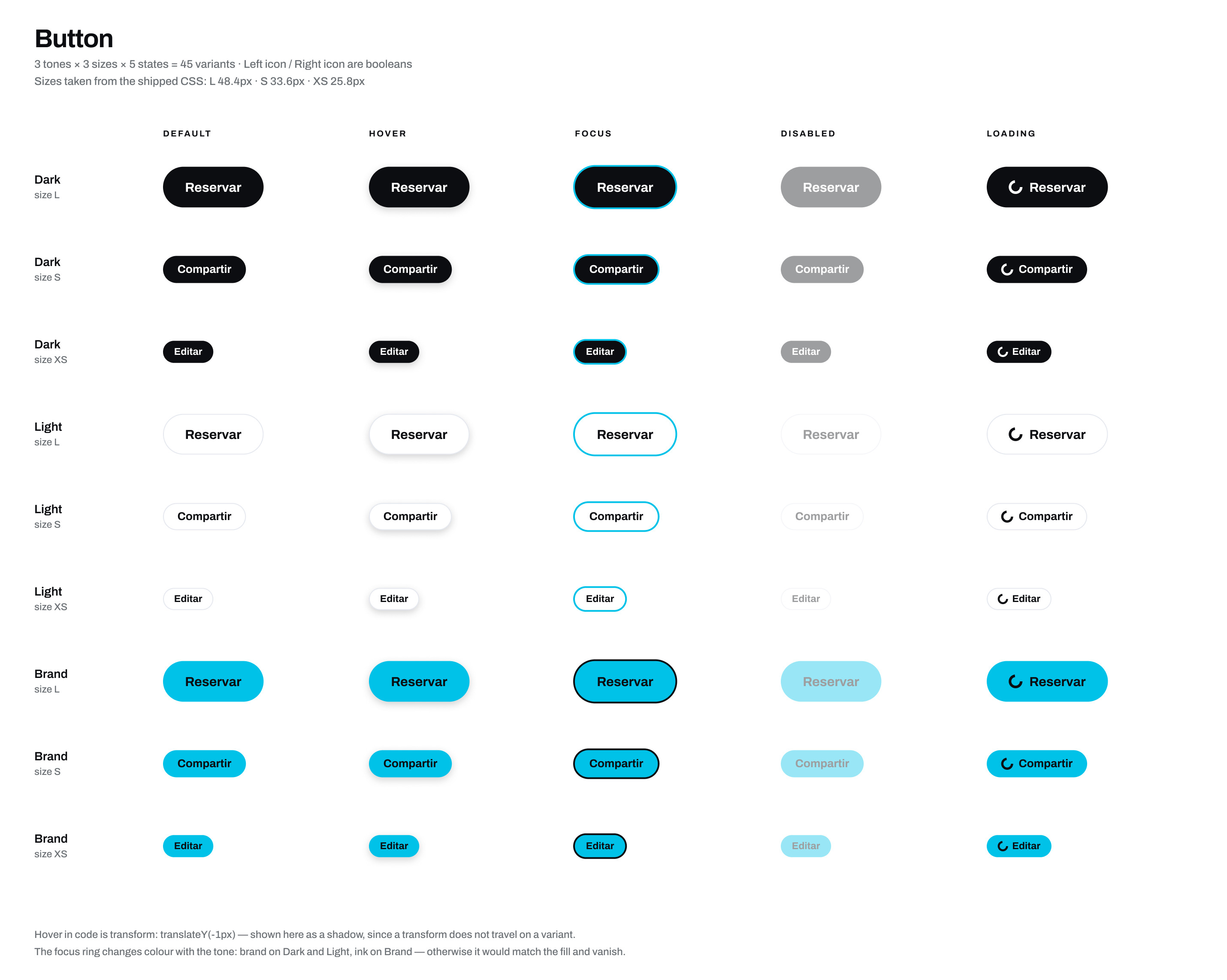 Button component set in Figma — a nine-by-five matrix of Dark, Light and Brand tones in sizes L, S and XS, across default, hover, focus, disabled and loading states