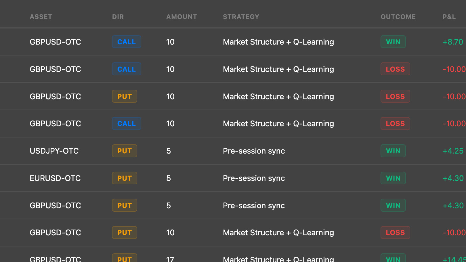Live trade log — every real trade with direction, stake, strategy and win/loss outcome