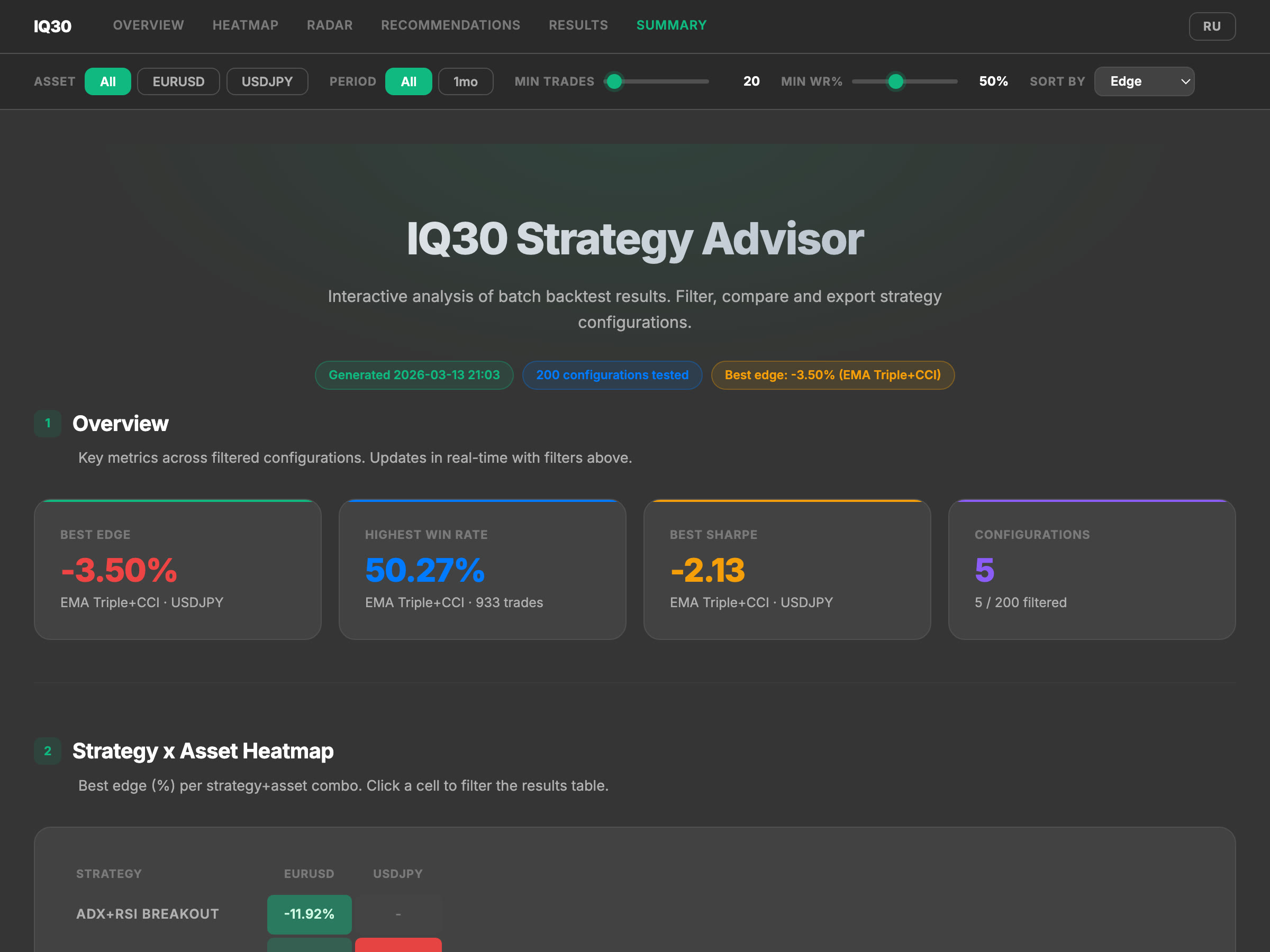 Strategy Advisor — interactive filtering and ranking of 200 tested configurations