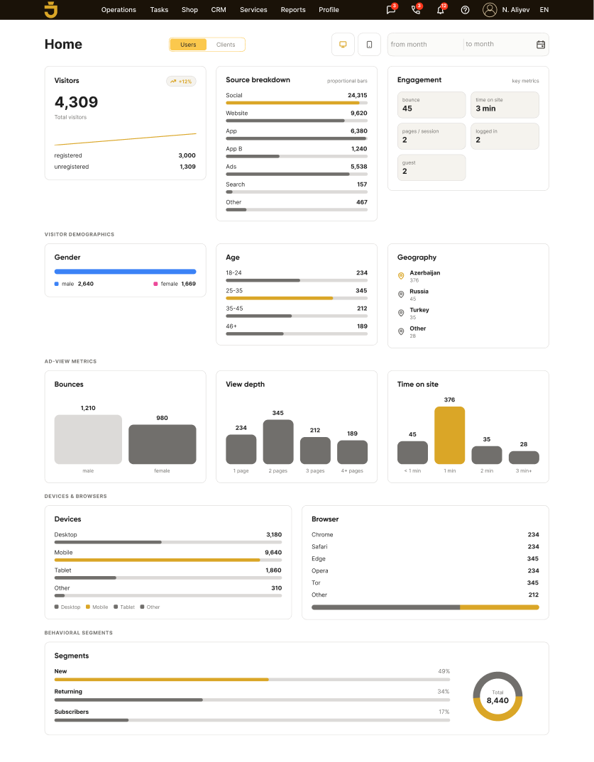 JOEL analytics — visitors, sources, demographics and ad-view metrics