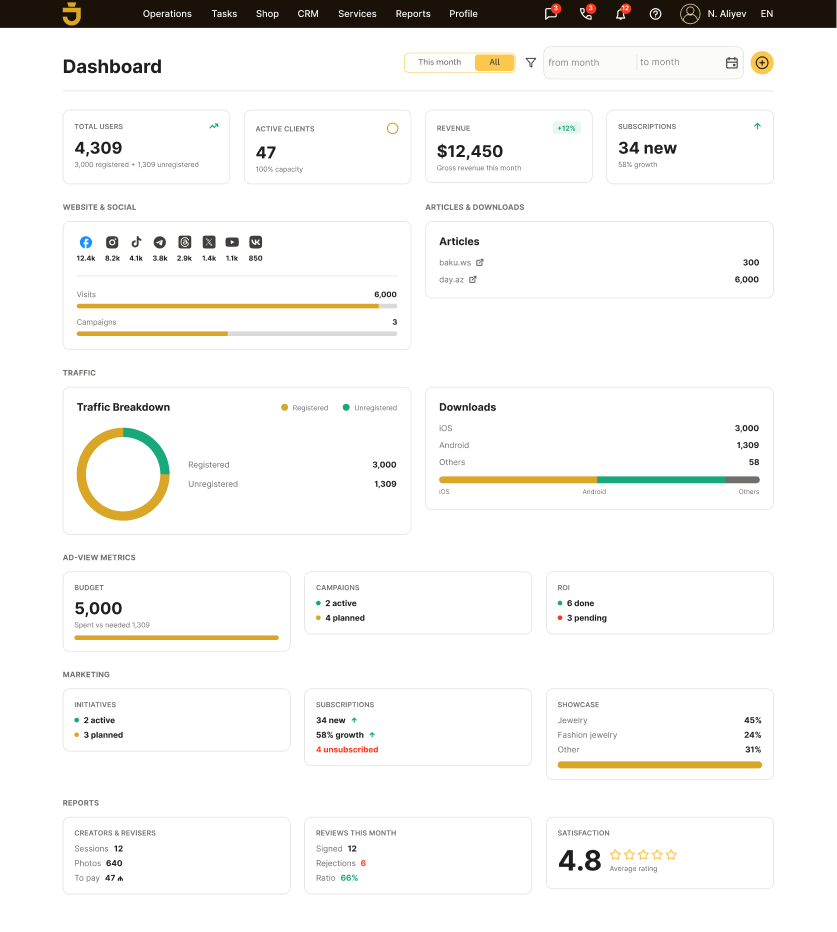 JOEL admin dashboard — users, clients, revenue KPIs and reports