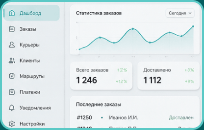 rahat admin dashboard