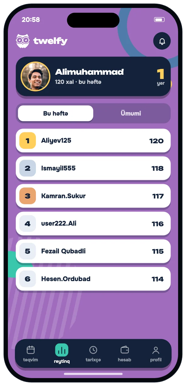 Weekly rating with gold, silver and bronze
