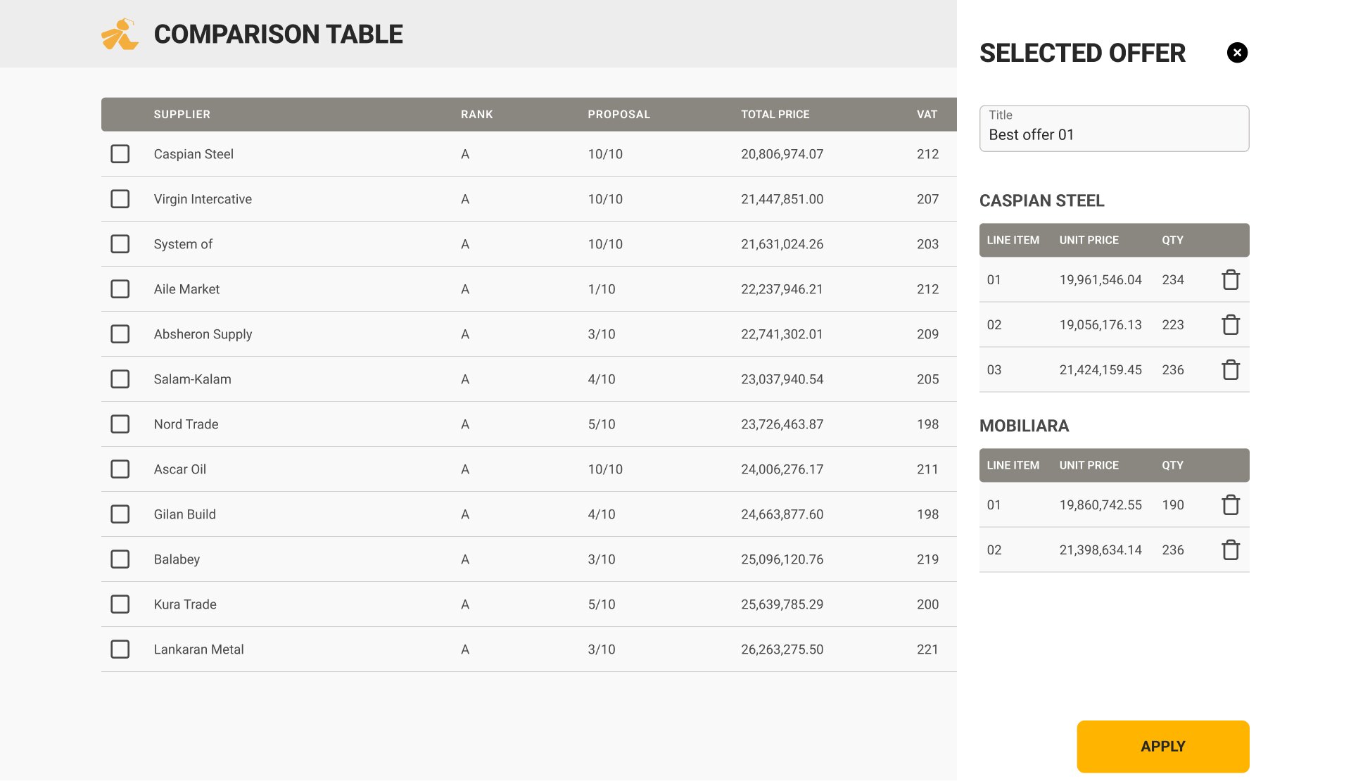 Selected offer assembled from lines of different suppliers